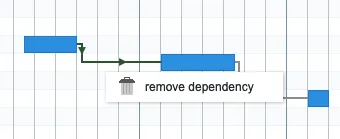 Remove dependency context menu